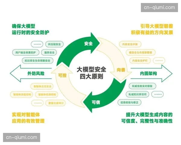 多维感知链路在当前阶段全面升级 构筑起赛事组织中不可或缺的安全防护墙